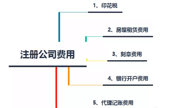 鄭州公司注冊費(fèi)用，鄭州注冊公司需要多少錢？