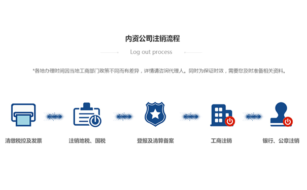 鄭州高新區(qū)注銷(xiāo)三類(lèi)醫(yī)療器械公司流程