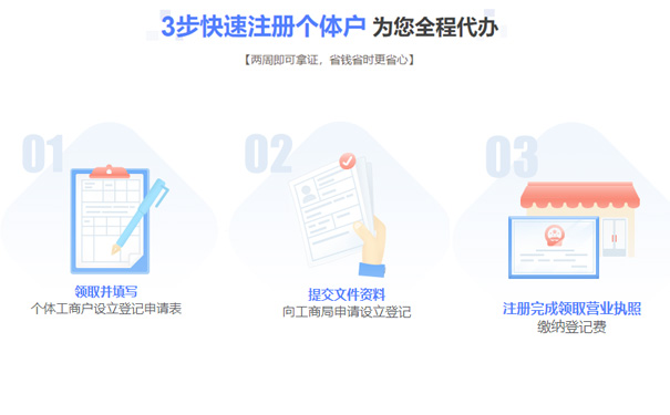 鄭州經(jīng)開區(qū)開水果店流程如下