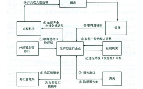 鄭州經(jīng)開區(qū)對外貿(mào)易經(jīng)營備案說明