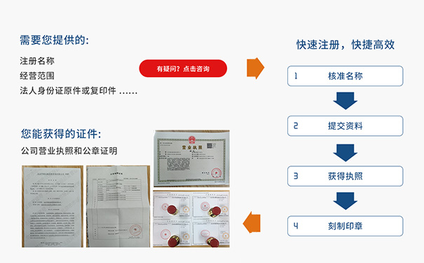 河南?？h記賬代理機(jī)構(gòu)代辦流程