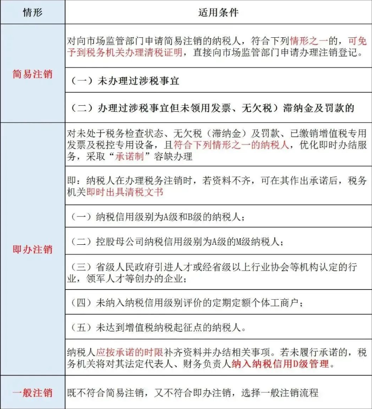鄭州市個(gè)體工商戶清稅證明辦理流程