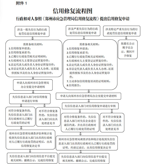 河南鄭州國家企業(yè)信用信息公示系統(tǒng)修復流程
