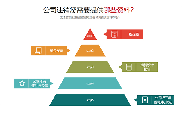 金水區(qū)個體戶清稅證明沒有公章材料